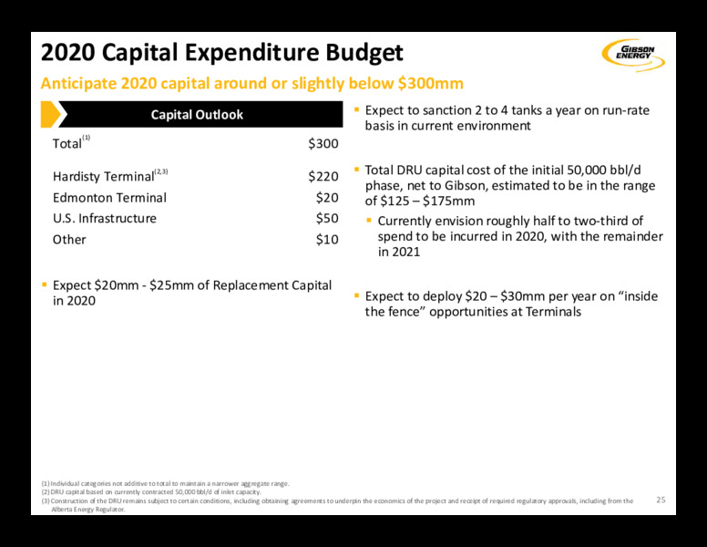 1Q 2020 Earnings Presentation – Gibson Energy Inc. – slide 25