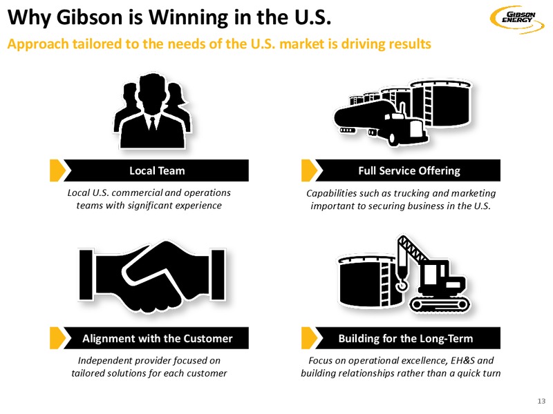 May 2019 Investor Presentation – Gibson Energy Inc. – slide 13