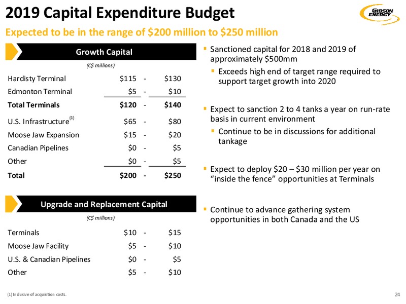 May 2019 Investor Presentation – Gibson Energy Inc. – slide 24