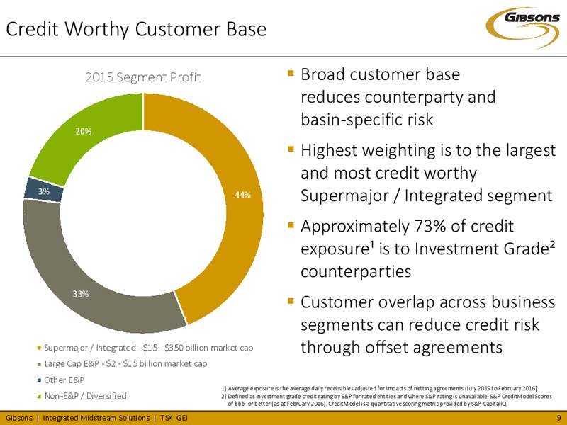 June 2016 Investor Presentation – Gibson Energy Inc. – slide 8