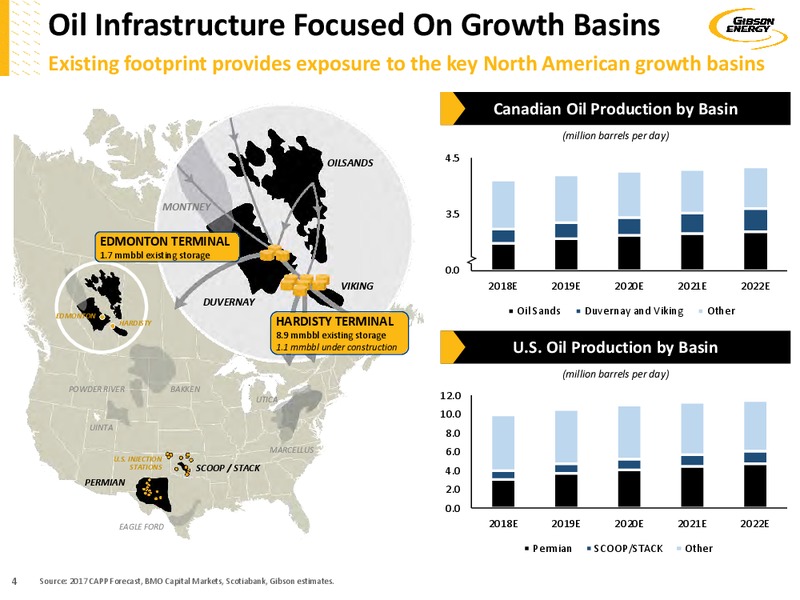 June 2018 Investor Presentation – Gibson Energy Inc. – slide 3