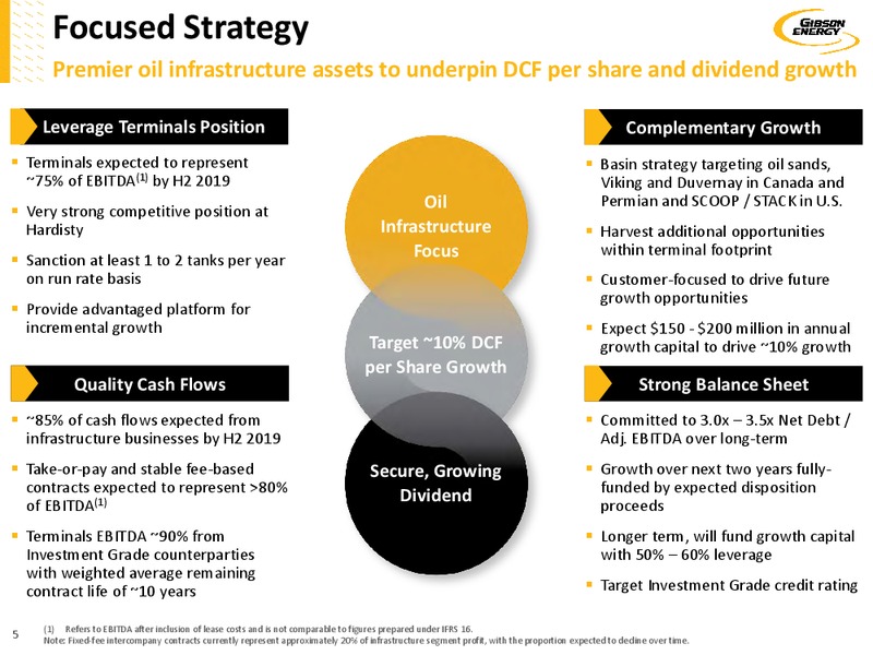 June 2018 Investor Presentation – Gibson Energy Inc. – slide 4