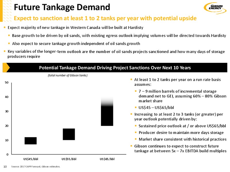 June 2018 Investor Presentation – Gibson Energy Inc. – slide 9
