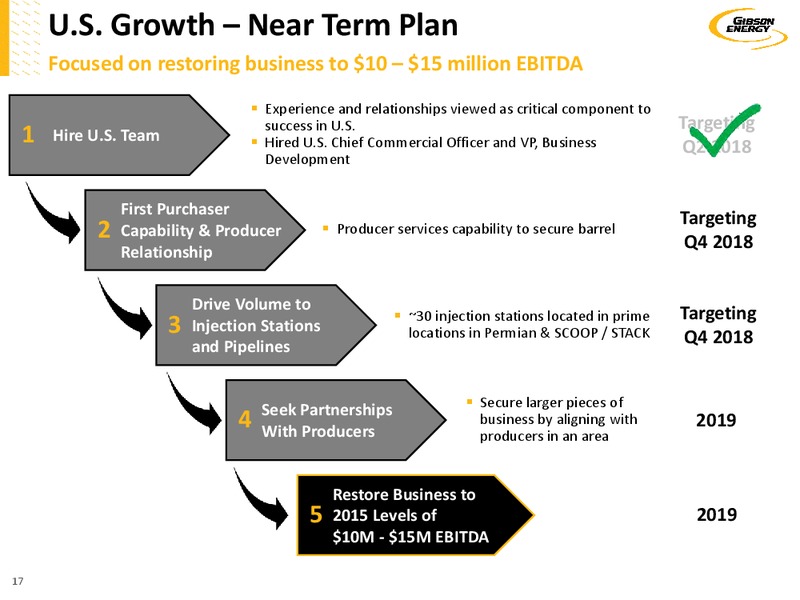June 2018 Investor Presentation – Gibson Energy Inc. – slide 16