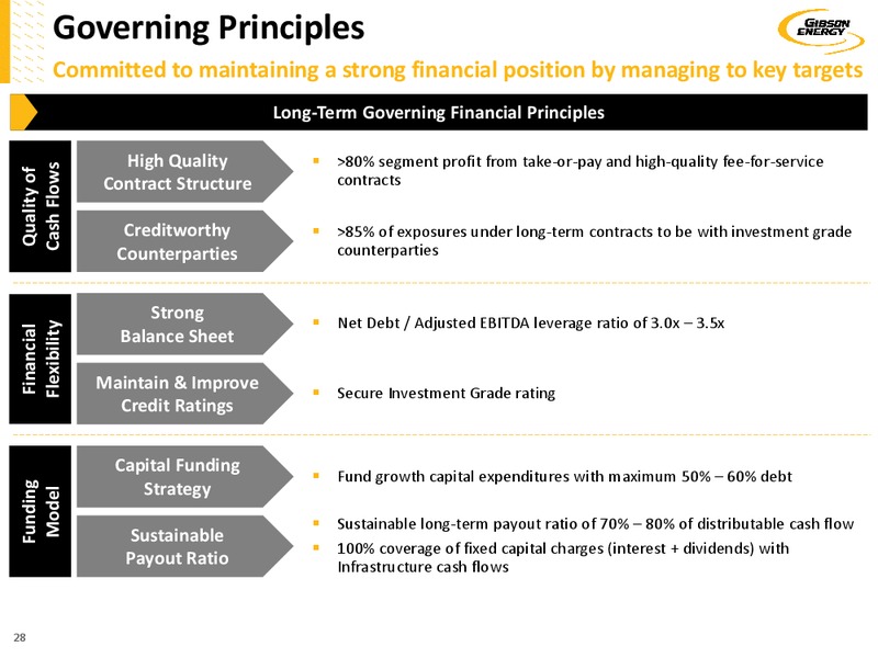 June 2018 Investor Presentation – Gibson Energy Inc. – slide 27