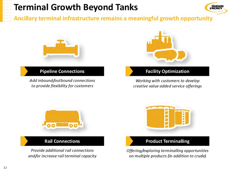 July 2018 Corporate Presentation – Gibson Energy Inc. – slide 11