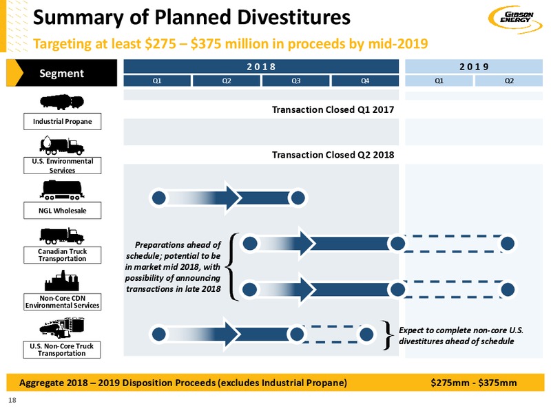 July 2018 Corporate Presentation – Gibson Energy Inc. – slide 17