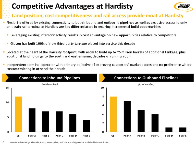 July 2018 Investor Presentation – Gibson Energy Inc. – slide 6
