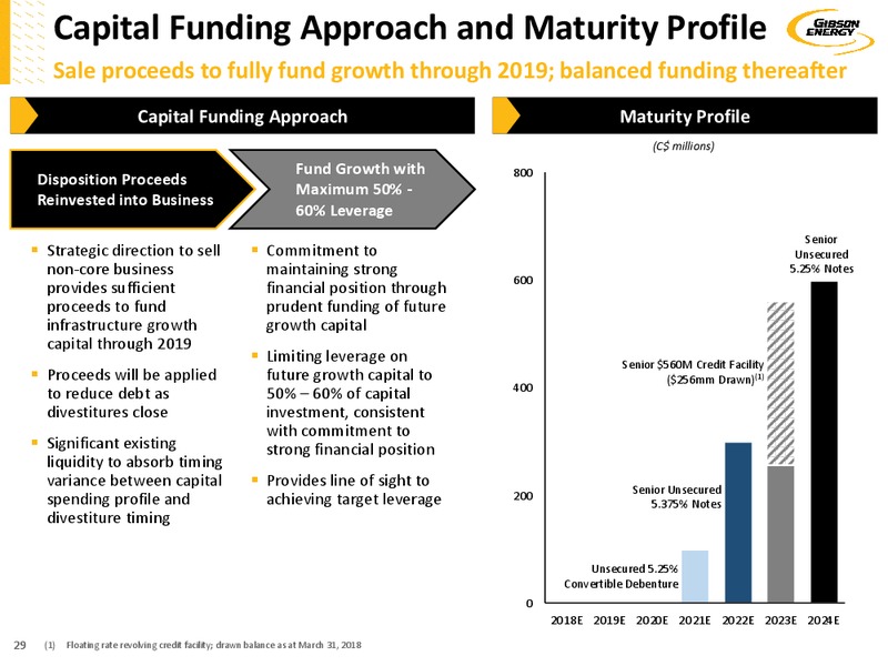 July 2018 Investor Presentation – Gibson Energy Inc. – slide 28