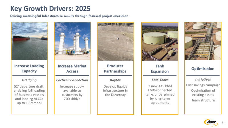 2Q 2025 Corporate Presentation – Gibson Energy Inc. – slide 11