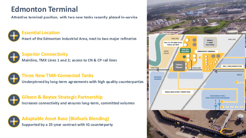 2Q 2025 Corporate Presentation – Gibson Energy Inc. – slide 17