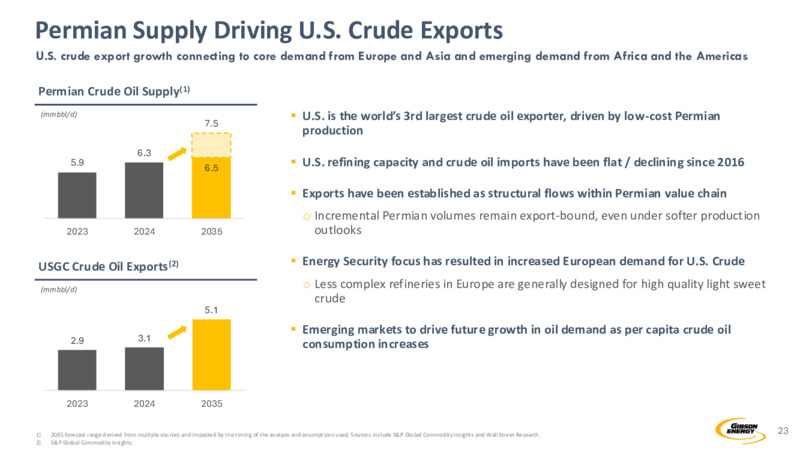 2Q 2025 Corporate Presentation – Gibson Energy Inc. – slide 23