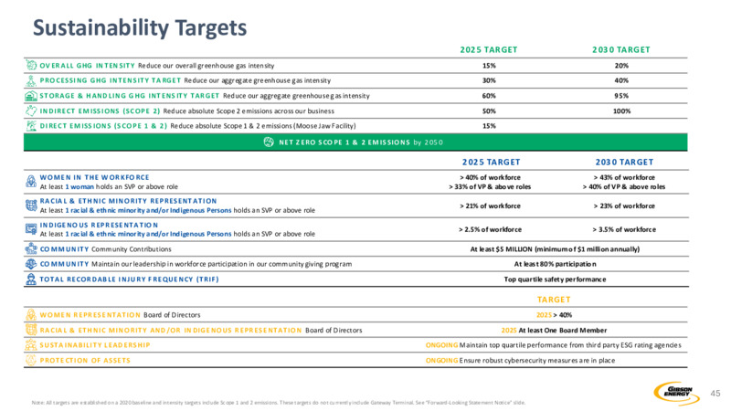 2Q 2025 Corporate Presentation – Gibson Energy Inc. – slide 45