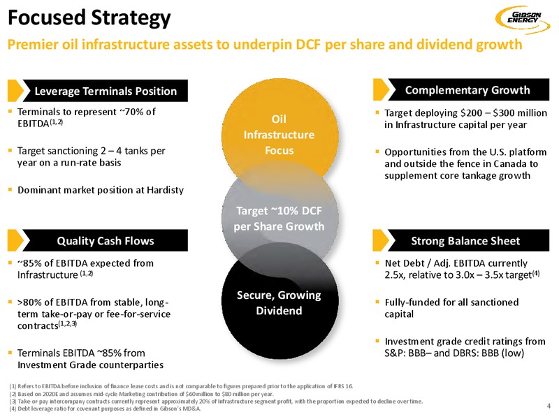 August 2019 Investor Presentation – Gibson Energy Inc. – slide 4