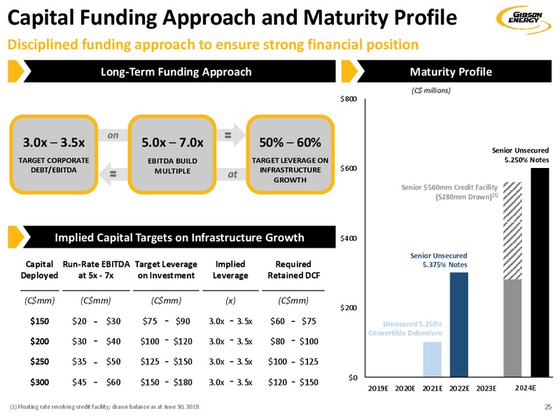 August 2019 Investor Presentation – Gibson Energy Inc. – slide 25