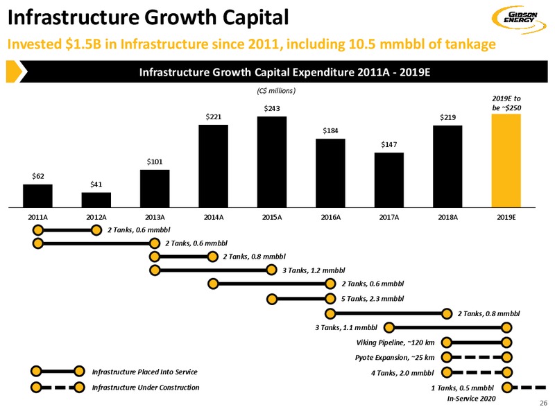 August 2019 Investor Presentation – Gibson Energy Inc. – slide 26