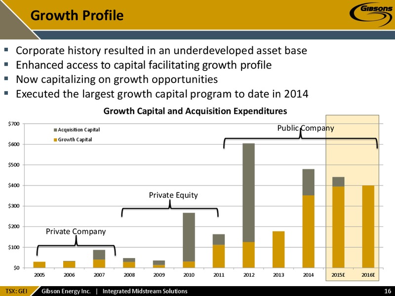 August 2015 Investor Presentation – Gibson Energy Inc. – slide 15