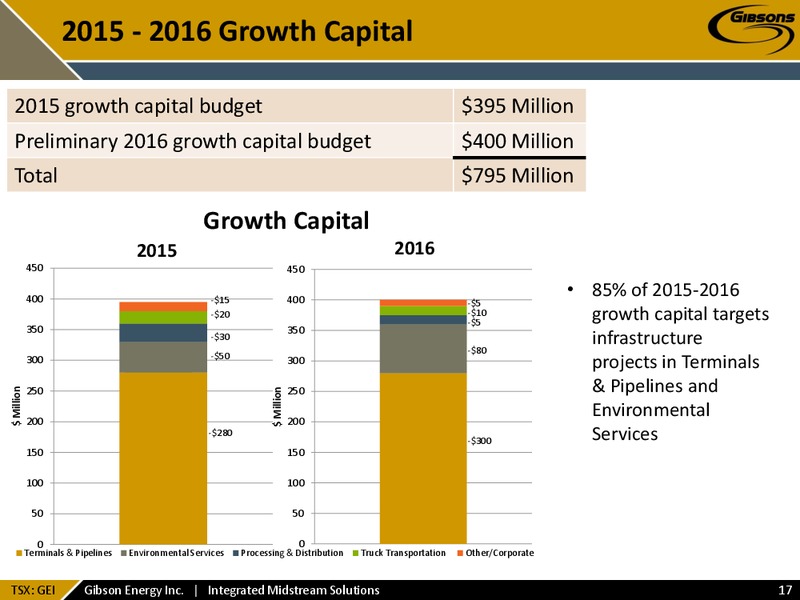 August 2015 Investor Presentation – Gibson Energy Inc. – slide 16