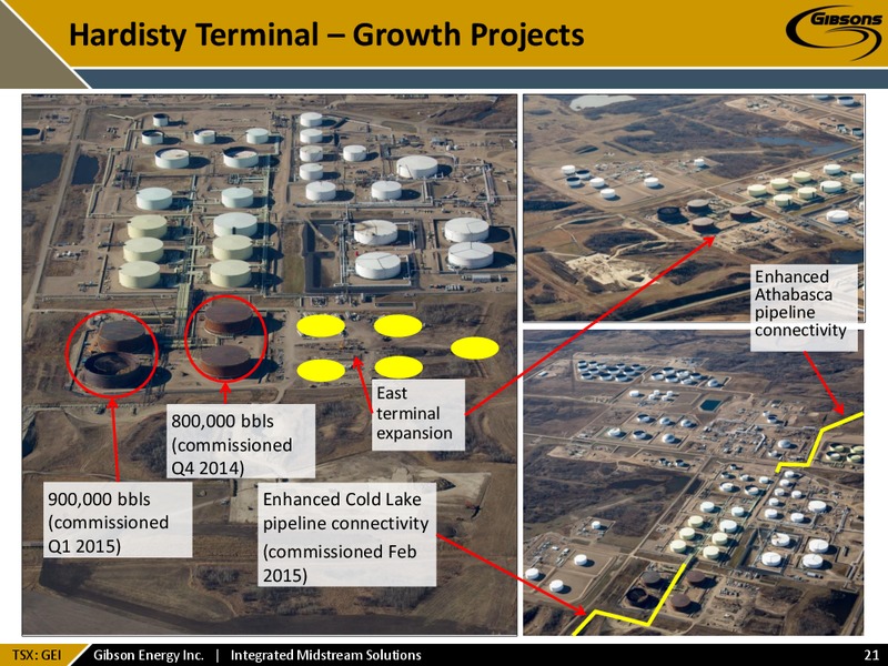 August 2015 Investor Presentation – Gibson Energy Inc. – slide 20