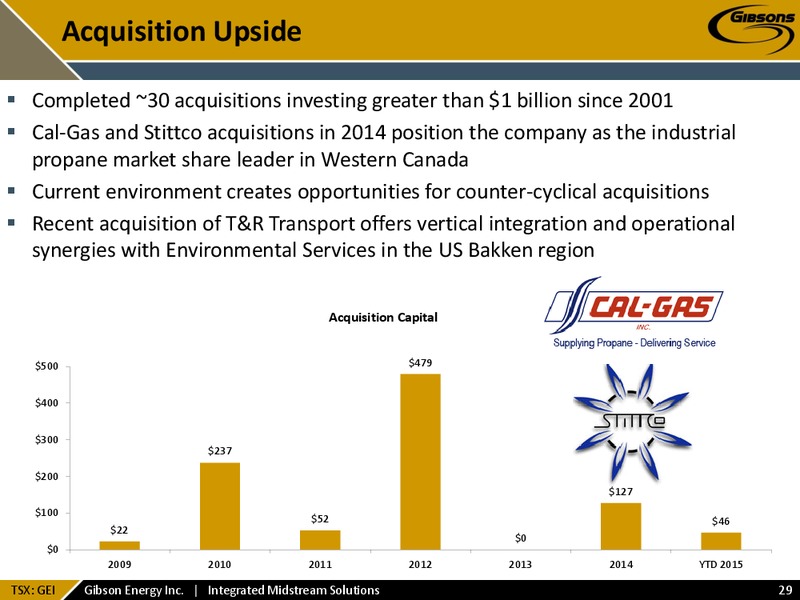 August 2015 Investor Presentation – Gibson Energy Inc. – slide 28