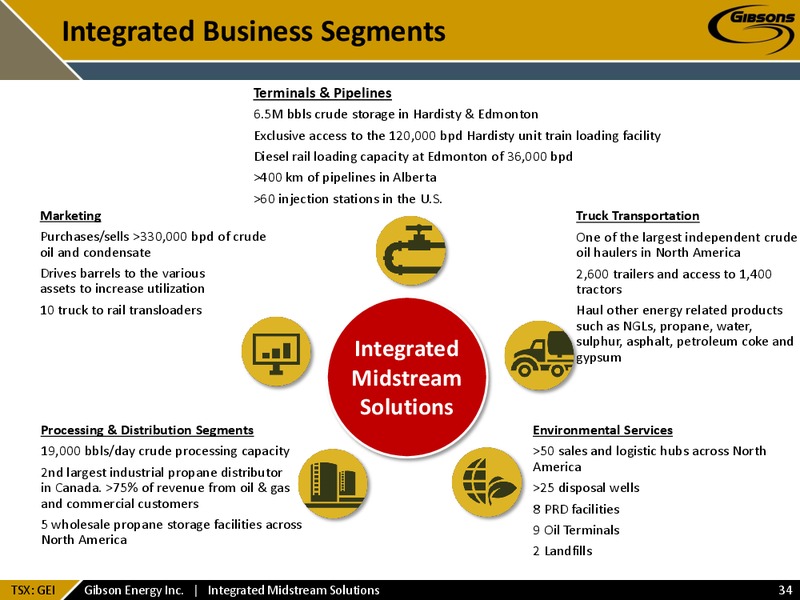 August 2015 Investor Presentation – Gibson Energy Inc. – slide 33