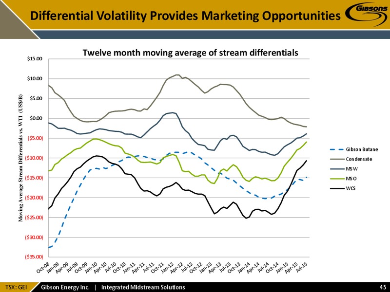 August 2015 Investor Presentation – Gibson Energy Inc. – slide 44