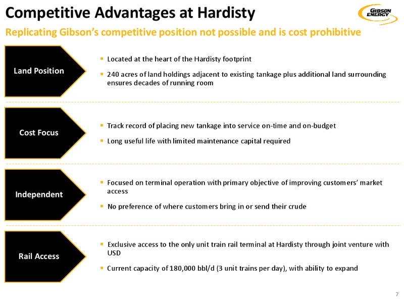 September 2019 Investor Presentation – Gibson Energy Inc. – slide 7
