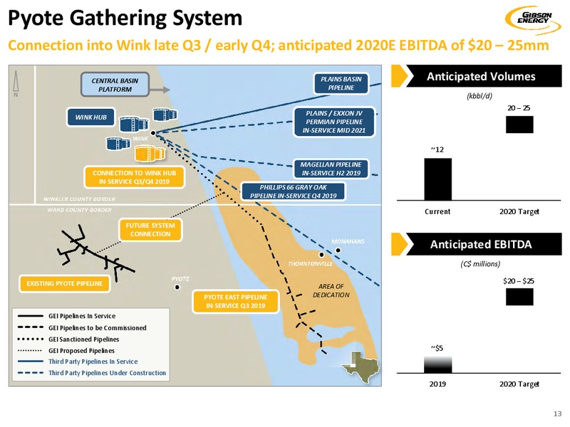 September 2019 Investor Presentation – Gibson Energy Inc. – slide 13