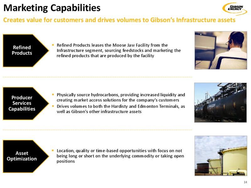 September 2019 Investor Presentation – Gibson Energy Inc. – slide 14