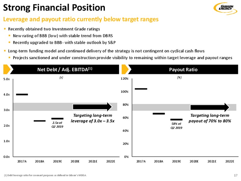 September 2019 Investor Presentation – Gibson Energy Inc. – slide 17