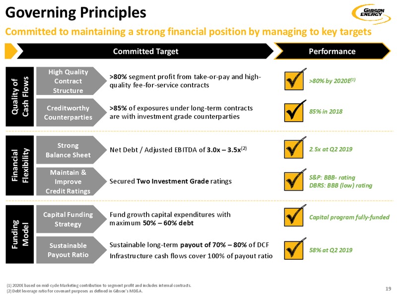 September 2019 Investor Presentation – Gibson Energy Inc. – slide 19