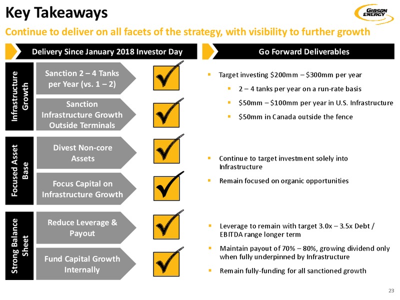 September 2019 Investor Presentation – Gibson Energy Inc. – slide 23