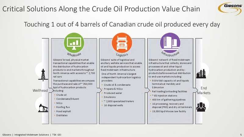 September 2017 Investor Presentation – Gibson Energy Inc. – slide 4