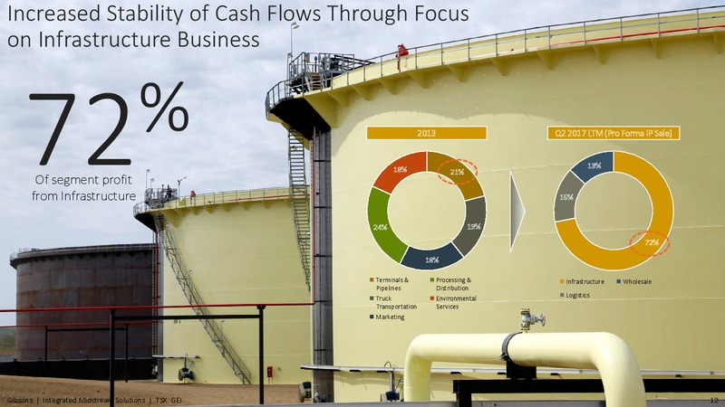 September 2017 Investor Presentation – Gibson Energy Inc. – slide 11