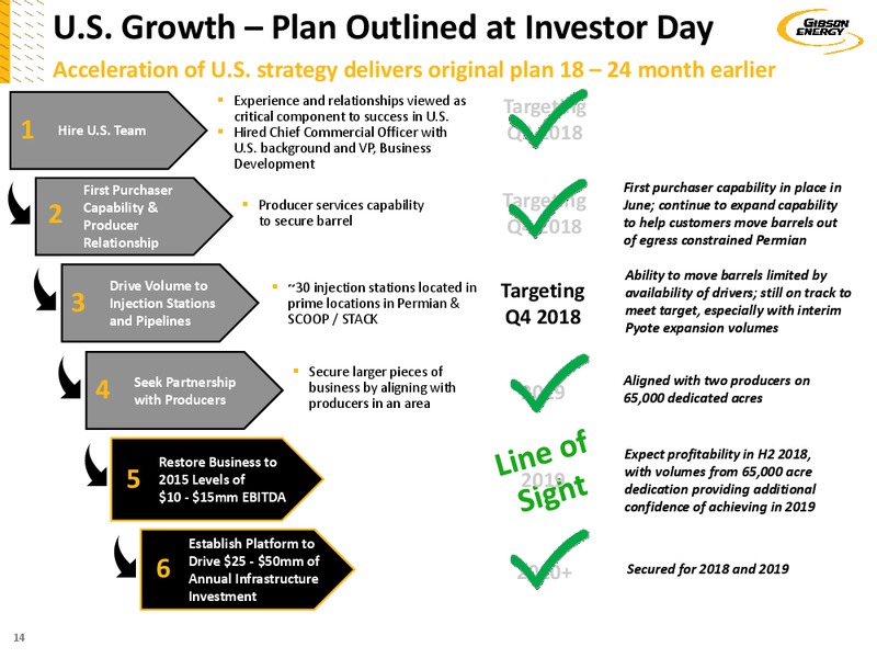 October 2018 Investor Presentation – Gibson Energy Inc. – slide 14