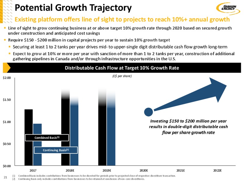 October 2018 Investor Presentation – Gibson Energy Inc. – slide 21