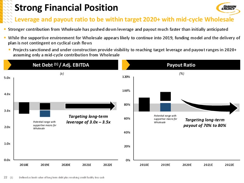 October 2018 Investor Presentation – Gibson Energy Inc. – slide 22