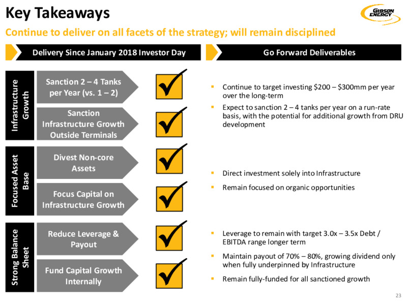October 2020 Investor Presentation – Gibson Energy Inc. – slide 23