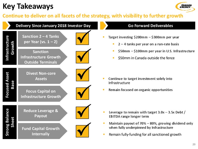 October 2019 Investor Presentation – Gibson Energy Inc. – slide 23