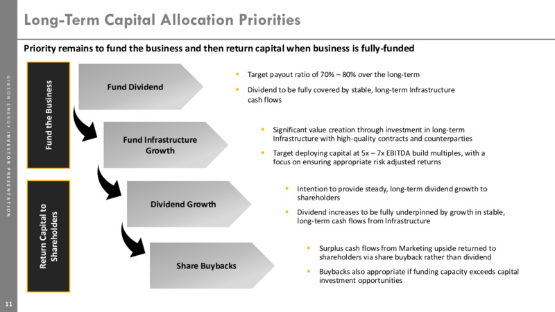 October 2023 Investor Presentation – Gibson Energy Inc. – slide 11