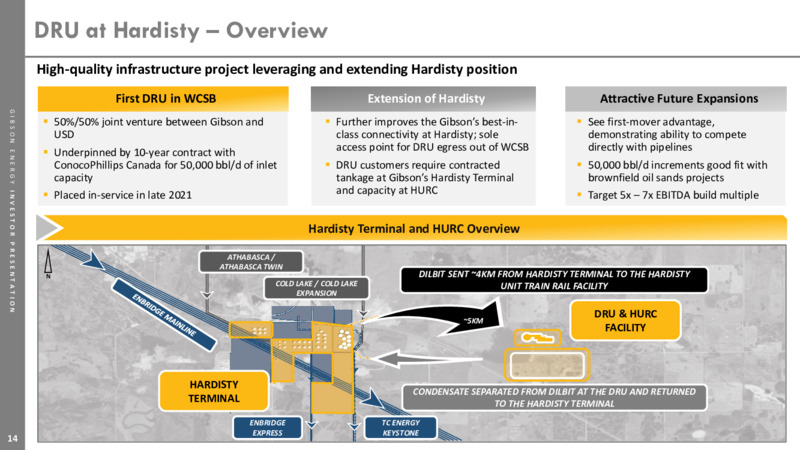 October 2023 Investor Presentation – Gibson Energy Inc. – slide 14
