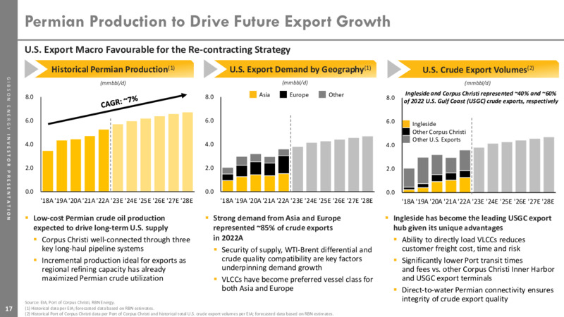 October 2023 Investor Presentation – Gibson Energy Inc. – slide 17