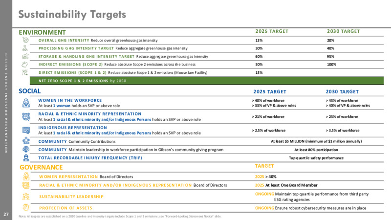 October 2023 Investor Presentation – Gibson Energy Inc. – slide 27