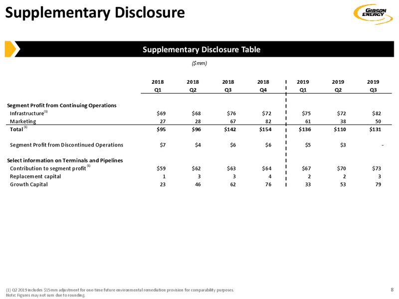 3Q 2019 Earnings Presentation – Gibson Energy Inc. – slide 8