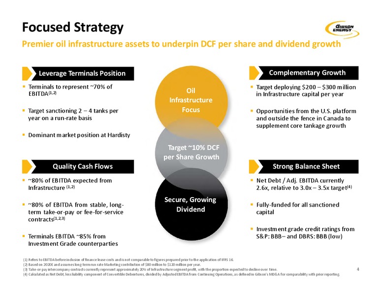 November 2019 Investor Presentation – Gibson Energy Inc. – slide 4