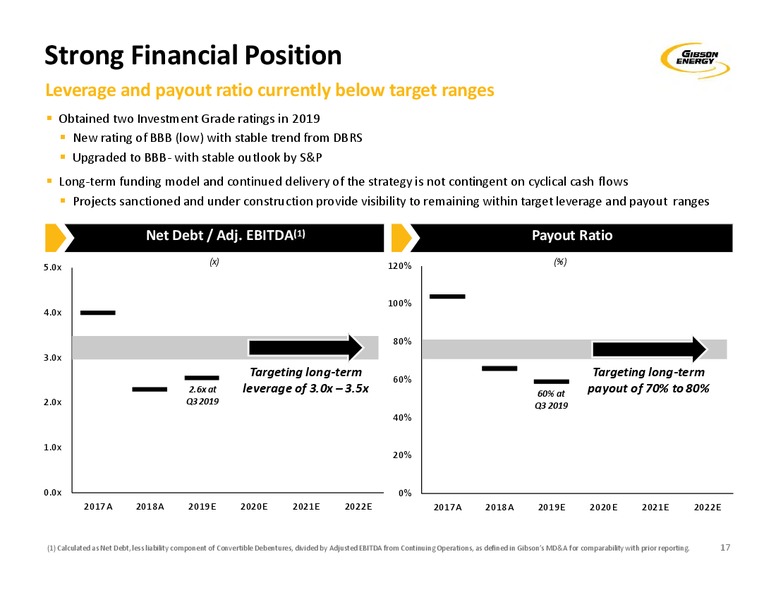 November 2019 Investor Presentation – Gibson Energy Inc. – slide 17