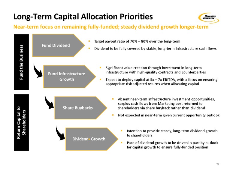 November 2019 Investor Presentation – Gibson Energy Inc. – slide 22