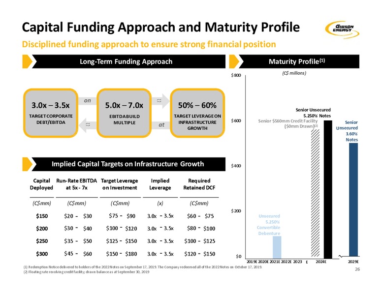 November 2019 Investor Presentation – Gibson Energy Inc. – slide 26