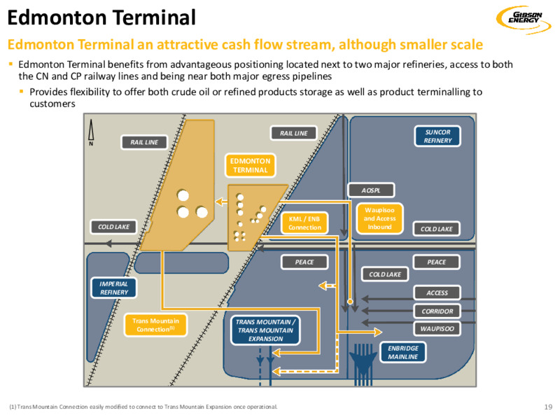 Q3 2020 Earnings Presentation – Gibson Energy Inc. – slide 19