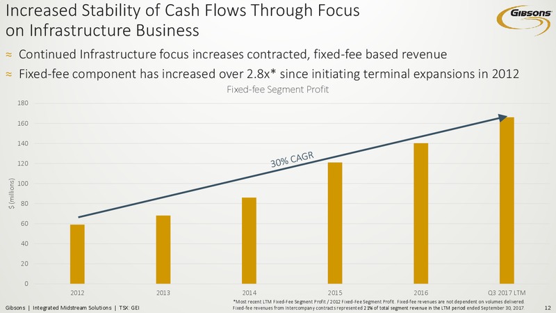 November 2017 Investor Presentation – Gibson Energy Inc. – slide 11